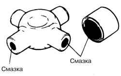 3.4.3 Разборка карданного вала Хендай Санта Фе