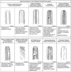 4.2 Колеса и шины Хендай Санта Фе