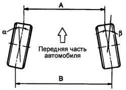 4.2 Колеса и шины Хендай Санта Фе