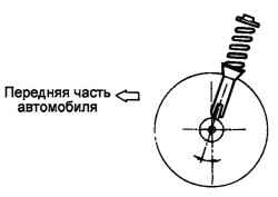 4.2 Колеса и шины Хендай Санта Фе