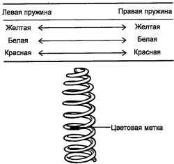 4.3.2 Снятие, проверка и установка передней стойки Хендай Санта Фе