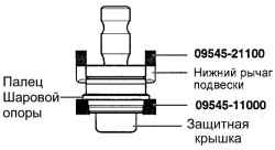 4.3.3 Снятие, проверка и установка нижнего рычага Хендай Санта Фе