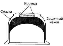 4.3.3 Снятие, проверка и установка нижнего рычага Хендай Санта Фе