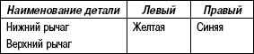 4.4.4 Продольный рычаг подвески Хендай Санта Фе