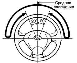 5.1.2 Технические операции на автомобиле Хендай Санта Фе