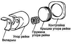 5.1.5 Снятие, разборка, проверка и установка рулевого механизма Хендай Санта Фе