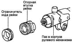 5.1.5 Снятие, разборка, проверка и установка рулевого механизма Хендай Санта Фе