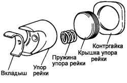 5.1.5 Снятие, разборка, проверка и установка рулевого механизма Хендай Санта Фе