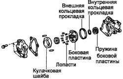 5.1.6 Снятие, разборка, проверка и сборка насоса гидроусилителя рулевого управления Хендай Санта Фе