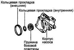 5.1.6 Снятие, разборка, проверка и сборка насоса гидроусилителя рулевого управления Хендай Санта Фе