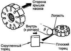 5.1.6 Снятие, разборка, проверка и сборка насоса гидроусилителя рулевого управления Хендай Санта Фе