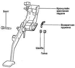 6.1.5 Снятие, проверка и установка педали тормоза Хендай Санта Фе