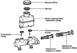 6.1.6 Разборка, проверка, сборка и установка главного тормозного цилиндра Хендай Санта Фе