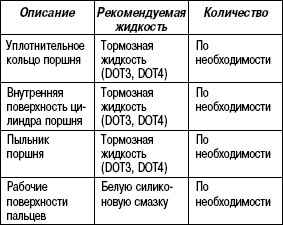 6.1.10 Разборка и сборка задних дисковых тормозов Хендай Санта Фе