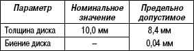 6.1.10 Разборка и сборка задних дисковых тормозов Хендай Санта Фе