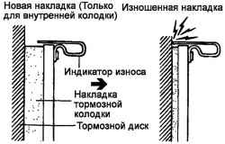 6.1.10 Разборка и сборка задних дисковых тормозов Хендай Санта Фе