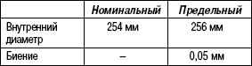 6.1.11 Снятие, проверка и установка задних барабанных тормозов Хендай Санта Фе