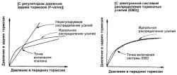 6.1.13 Антиблокировочная система тормозов Хендай Санта Фе