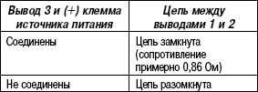 7.2.3 Катушка зажигания (со встроенным силовым транзистором – для двигателя 2.4L I4) Хендай Санта Фе