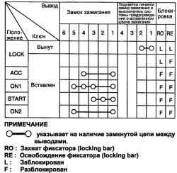 7.2.4 Снятие, проверка и установка замка зажигания Хендай Санта Фе