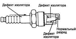 7.2.4 Снятие, проверка и установка замка зажигания Хендай Санта Фе