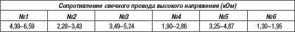 7.2.4 Снятие, проверка и установка замка зажигания Хендай Санта Фе