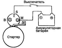 7.4.3 Стартер Хендай Санта Фе