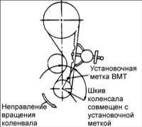 2.1.3 Проверка натяжения зубчатого ремня Хендай Акцент