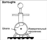 2.1.3 Проверка натяжения зубчатого ремня Хендай Акцент
