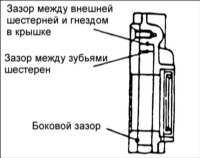 2.1.7 Передняя крышка и масляный насос Хендай Акцент