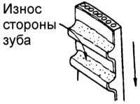 2.2.3 Зубчатый ремень Хендай Акцент