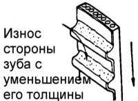 2.2.3 Зубчатый ремень Хендай Акцент