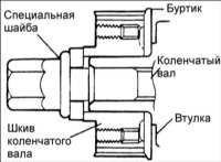 2.2.3 Зубчатый ремень Хендай Акцент