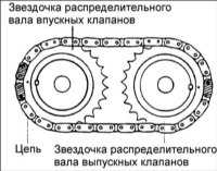 2.2.9 Распределительные валы Хендай Акцент