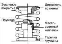 2.2.12 Клапана Хендай Акцент