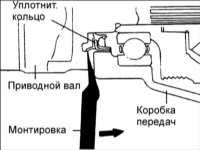 2.2.20 Снятие и установка двигателя и коробки передач Хендай Акцент