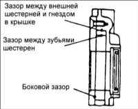 3.8 Масляный насос двигателя DOHC Хендай Акцент