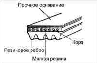4.4 Поликлиновой ремень Хендай Акцент
