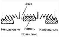 4.4 Поликлиновой ремень Хендай Акцент