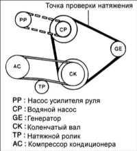 4.4 Поликлиновой ремень Хендай Акцент