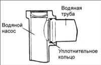 4.6 Водяной насос двигателя SOHC Хендай Акцент