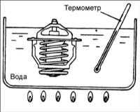 4.10 Термостат двигателя SOHC Хендай Акцент