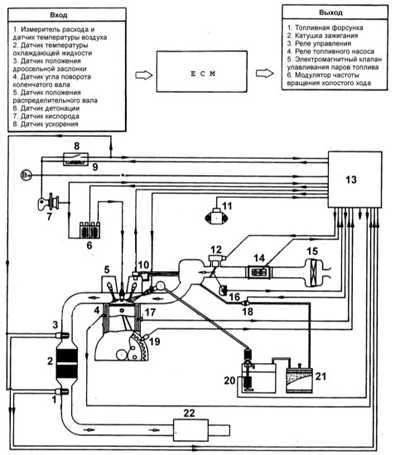 5.0 Контроль, снижение токсичности Хендай Акцент