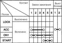 7.11 Замок зажигания Хендай Акцент