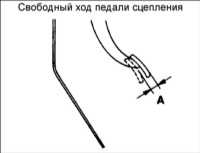8.2 Регулировка педали сцепления Хендай Акцент