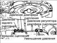 9.2.5 Проверка давления трансмиссионной жидкости Хендай Акцент