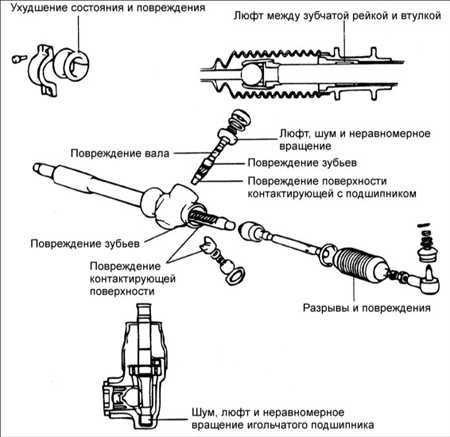 12.3 Рулевая передача без усилителярулевого управления Хендай Акцент