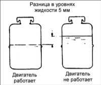 12.10 Проверка уровня жидкости Хендай Акцент