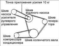 12.13 Проверка натяжения ремня привода насоса усилителя рулевого управления Хендай Акцент