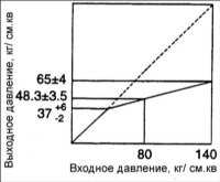 13.10 Регулятор давления Хендай Акцент